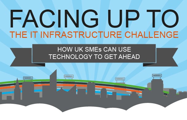 Facing up to the IT Infrastructure Challenge Infographic